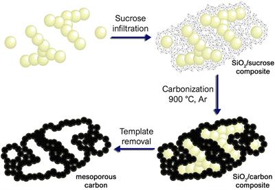 Effects of Carbon Pore Size on the Contribution of Ionic Liquid Electrolyte Phase Transitions to Energy Storage in Supercapacitors